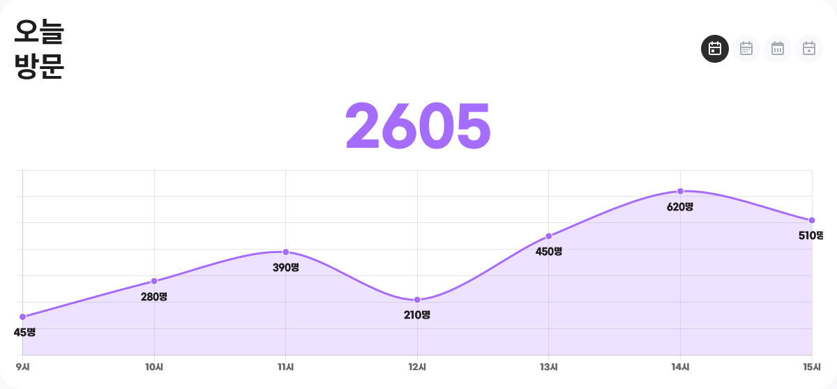 방문쟈 통계